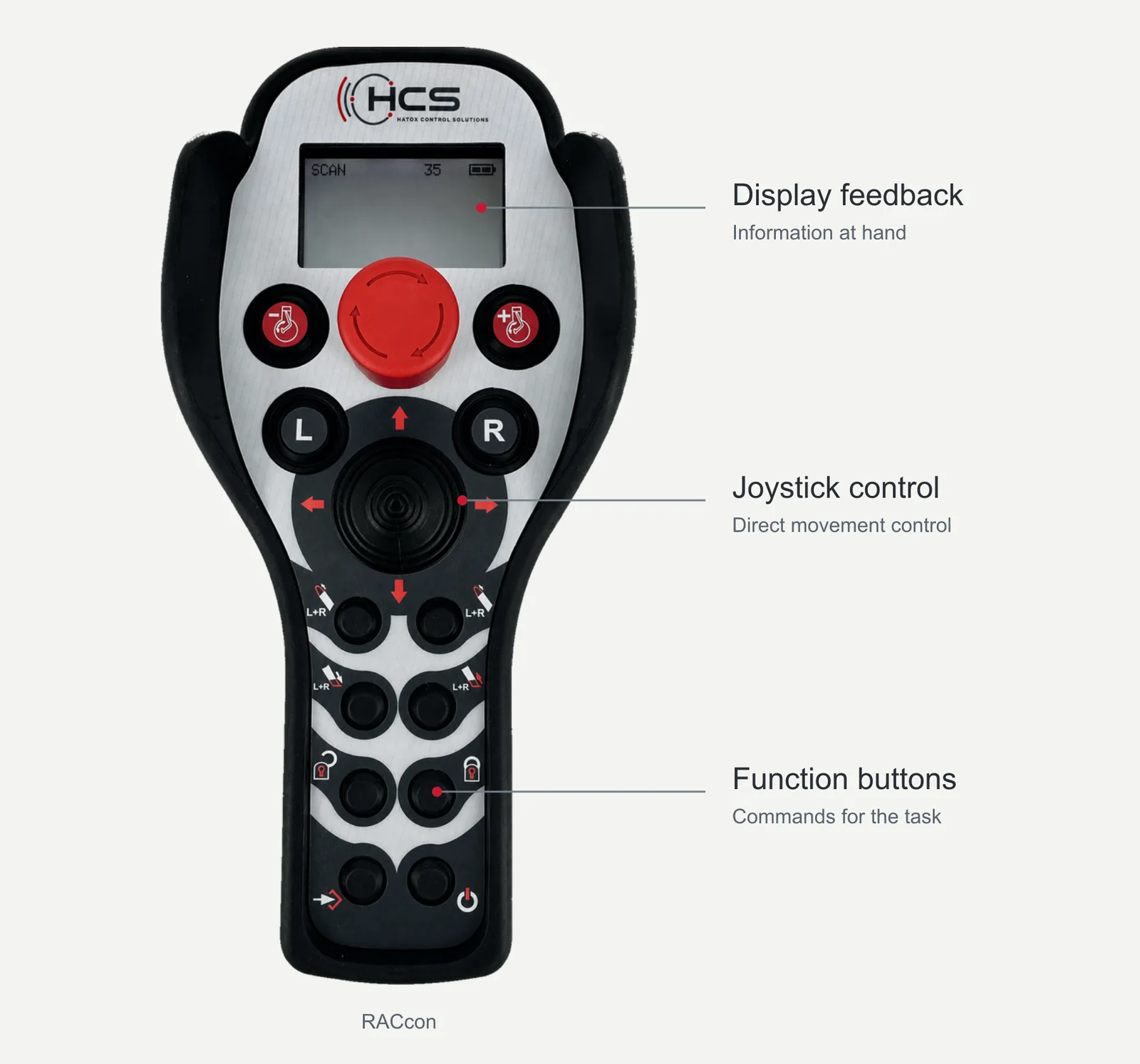 RACcon mit Beschriftungen für Display, Proportional-Joystick und Funktionstasten.